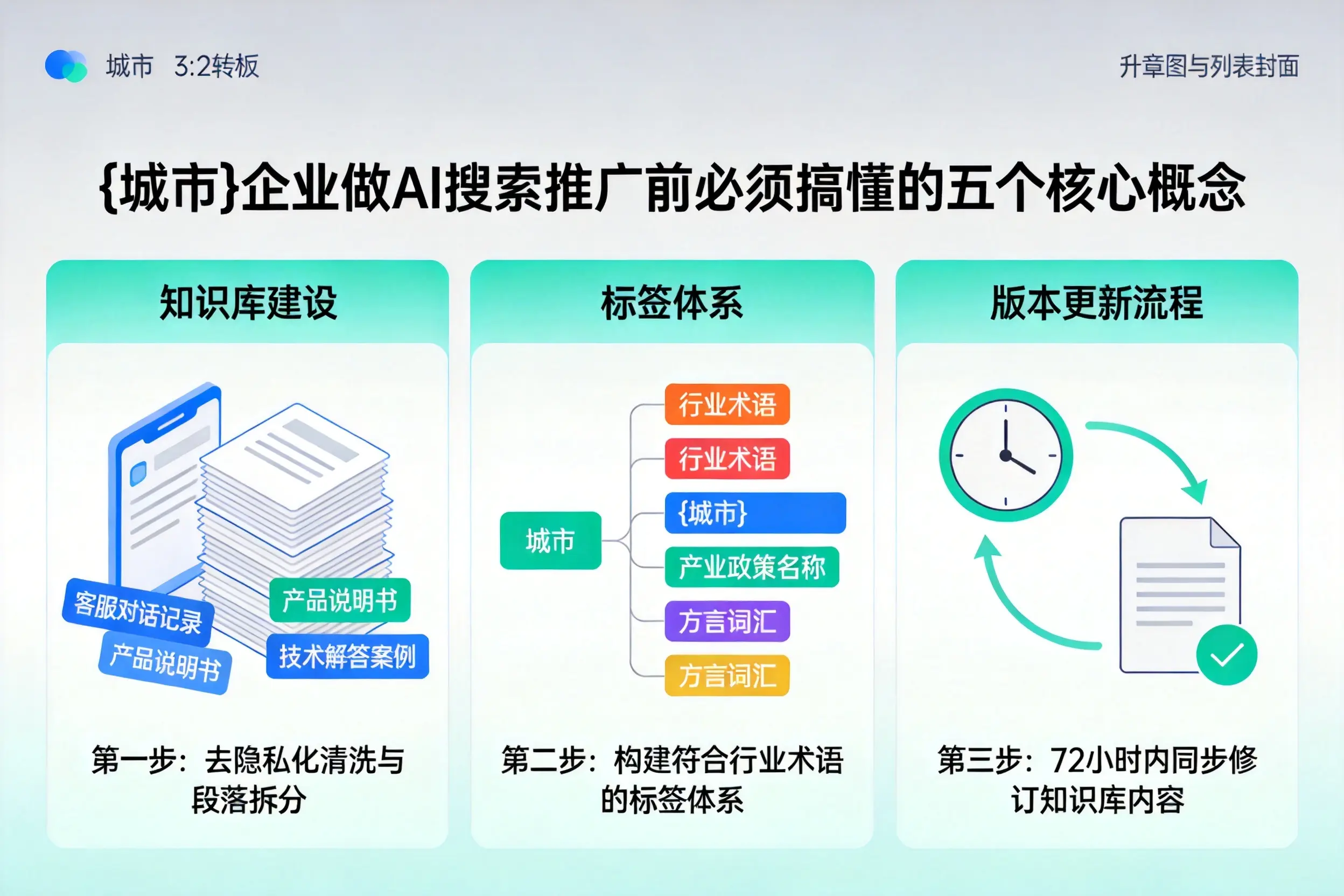 修武企业做AI搜索推广前必须搞懂的五个核心概念